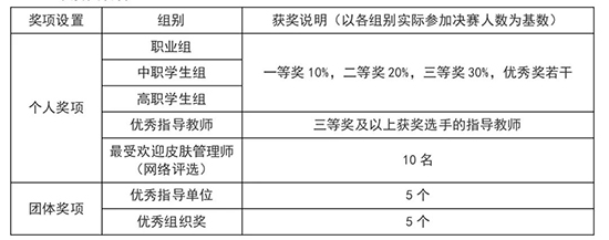 獎項設置與獎勵辦法 獎項設置與獎勵辦法